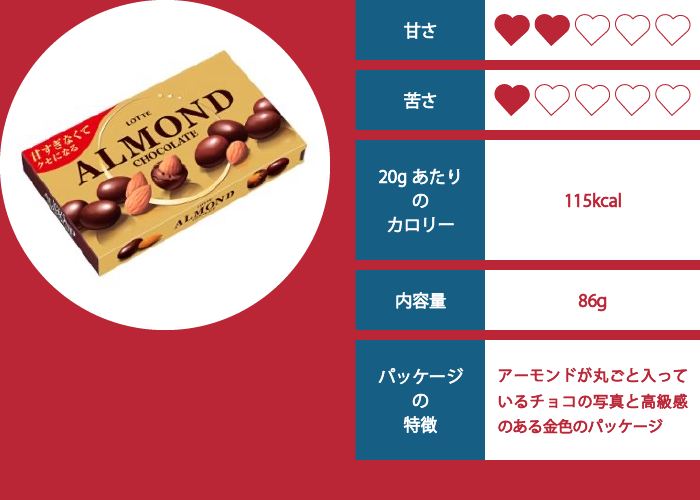 アーモンドチョコレートの評価イメージ